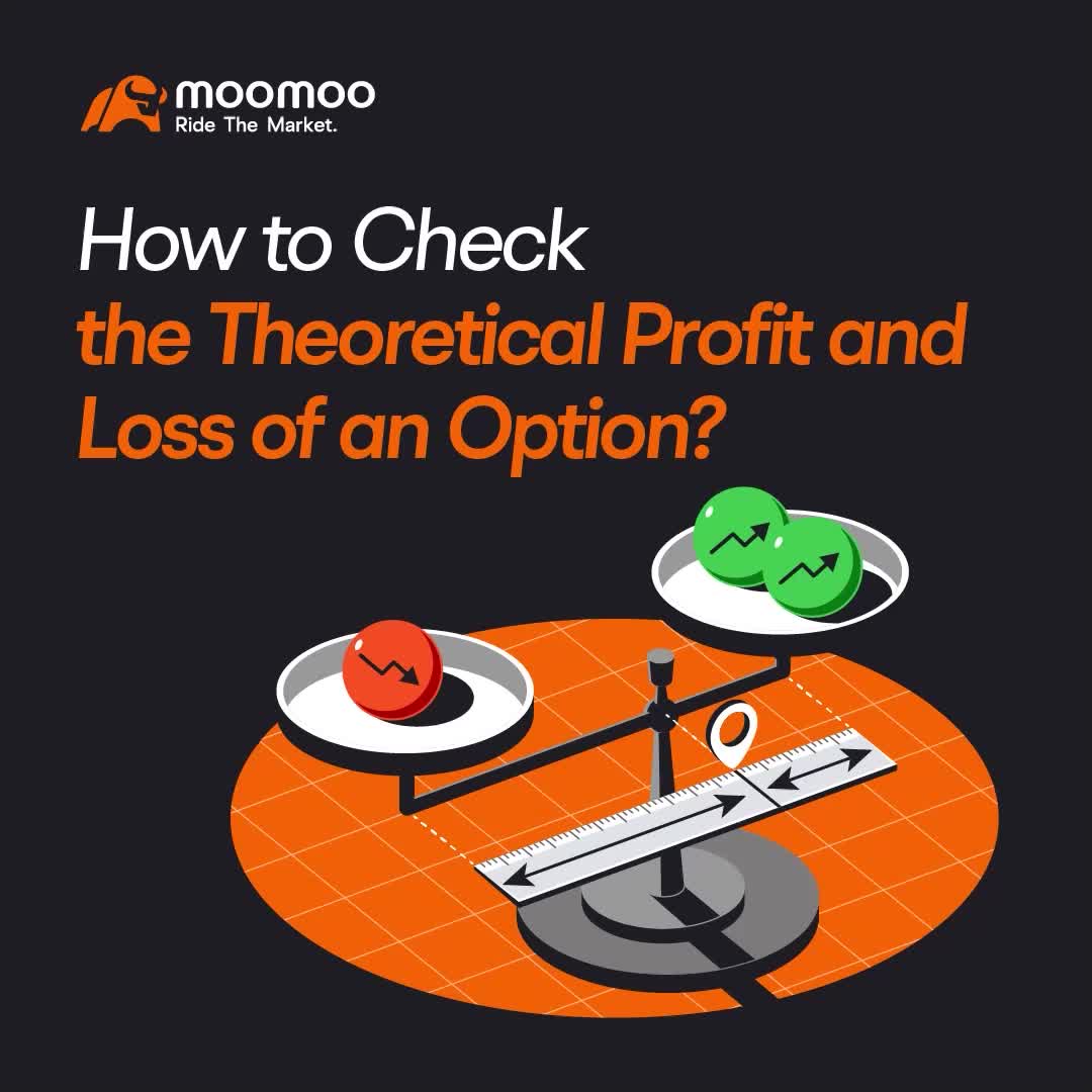 期权盈亏平衡点：定义、公式和示例